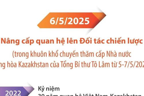 Việt Nam và Kazakhstan nâng cấp quan hệ lên Đối tác Chiến lược