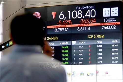 Chứng khoán toàn cầu đi ngang giữa lúc lo ngại về thuế quan Mỹ quay trở lại