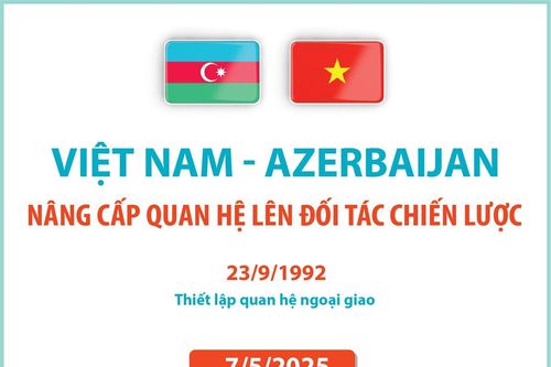 Việt Nam - Azerbaijan nâng cấp quan hệ lên Đối tác chiến lược