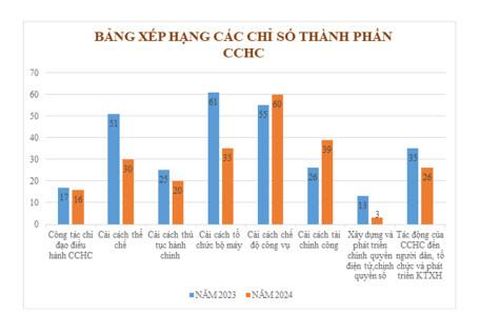 'Cú bứt phá' ngoạn mục