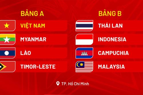 U19 nữ Việt Nam cùng bảng với Myanmar, Lào và Timor-Leste tại giải Đông Nam Á 2025