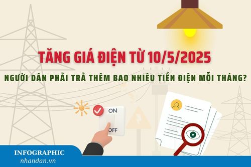 Tăng giá điện từ 10/5, người dân phải trả thêm bao nhiêu tiền điện mỗi tháng?