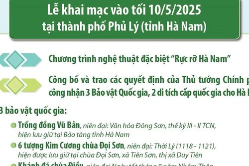 Tuần Văn hóa Du lịch Hà Nam năm 2025