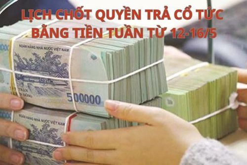 Lịch chốt quyền trả cổ tức bằng tiền tuần tới (từ 12-16/5): NNT trả cổ tức 'khủng' 60,67%