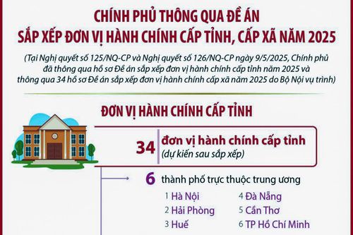 Chính phủ thông qua Đề án sắp xếp đơn vị hành chính cấp tỉnh, cấp xã năm 2025
