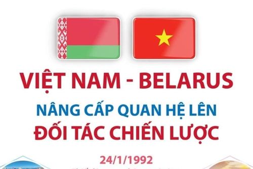 Việt Nam-Belarus nâng cấp quan hệ lên Đối tác chiến lược
