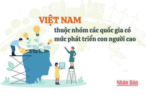 Việt Nam thuộc nhóm các quốc gia có mức phát triển con người cao