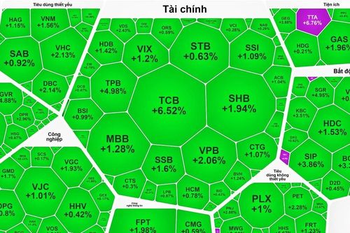 Cổ phiếu Vinpearl (VPL) tăng trần phiên giao dịch đầu tiên, VN-Index vượt 1.290 điểm