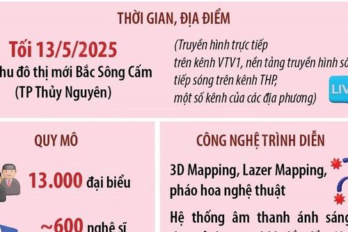 Thông tin chi tiết về Lễ Kỷ niệm 70 năm Ngày giải phóng Hải Phòng