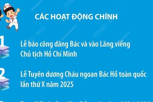 Đại hội Cháu ngoan Bác Hồ: Thiếu nhi Việt Nam vững bước tiến vào kỷ nguyên mới