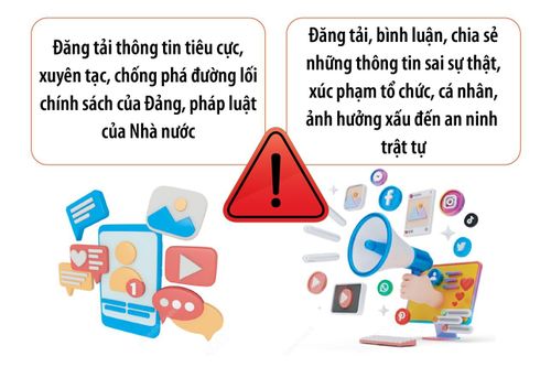 Cảnh giác tình trạng lợi dụng mạng xã hội đăng thông tin xuyên tạc