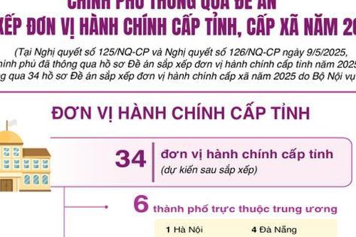 Chính phủ thông qua Đề án sắp xếp đơn vị hành chính cấp tỉnh, cấp xã năm 2025