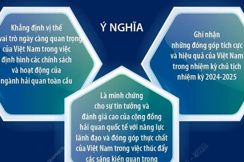 Việt Nam tái đắc cử Chủ tịch Ủy ban kỹ thuật Tổ chức Hải quan thế giới