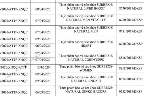 14 sản phẩm của Công ty TNHH Abbott Healthcare Việt Nam tiếp tục bị thu hồi giấy xác nhận nội dung quảng cáo, là những loại nào?