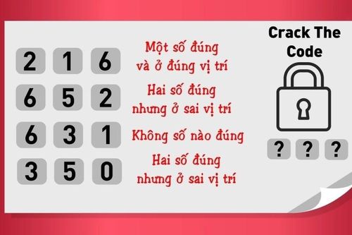 Trong 15 giây đố bạn tìm ra mật mã ổ khóa