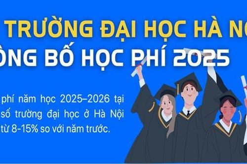 15 trường đại học ở Hà Nội công bố học phí 2025