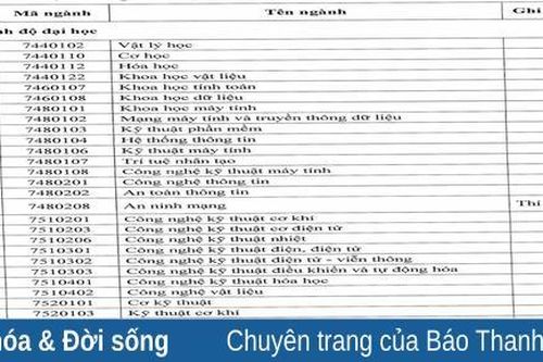 Danh sách các ngành học liên quan đến công nghiệp vi mạch bán dẫn