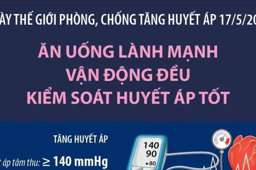 Ngày phòng, chống tăng huyết áp: Lối sống lành mạnh giúp kiểm soát huyết áp tốt