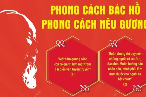 Phong cách Bác Hồ - Phong cách nêu gương