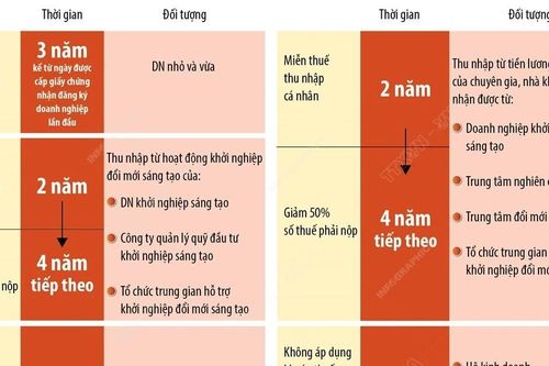 Quốc hội thông qua Nghị quyết về cơ chế, chính sách phát triển kinh tế tư nhân