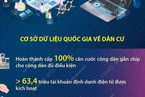 Đề án 06 mang lại hiệu quả thiết thực cho người dân, doanh nghiệp