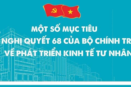 Một số mục tiêu của Nghị quyết 68 của Bộ Chính trị về phát triển kinh tế tư nhân
