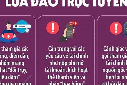 Nâng cao cảnh giác trước các thủ đoạn lừa đảo trực tuyến