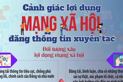 Infographics: Cảnh giác lợi dụng mạng xã hội đăng thông tin xuyên tạc