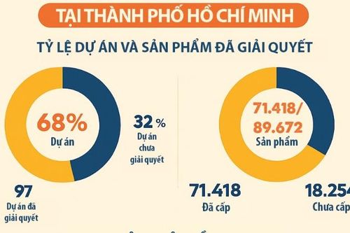 Nỗ lực tháo gỡ vướng mắc cấp sổ hồng cho dự án nhà ở thương mại