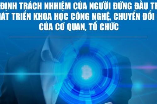 Infographics: Quy định trách nhiệm của người đứng đầu trong phát triển KHCN, chuyển đổi số của cơ quan, tổ chức