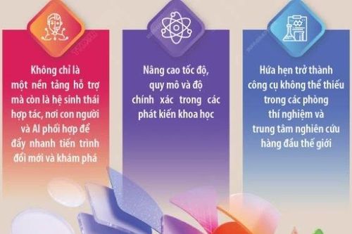 Microsoft ra mắt nền tảng đột phá về AI