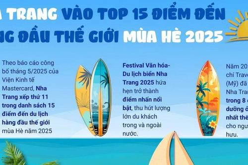 Nha Trang vào top 15 điểm đến hàng đầu thế giới trong mùa Hè 2025