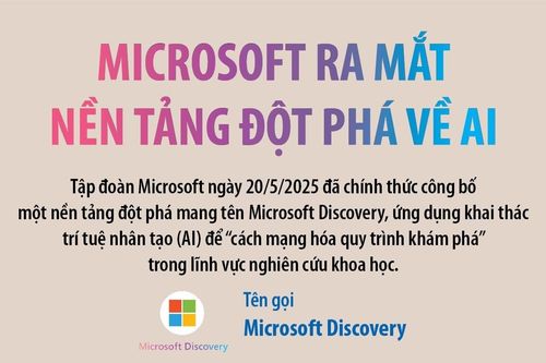 Microsoft ra mắt nền tảng đột phá về AI