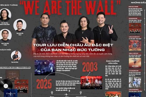 Chi tiết về tour lưu diễn châu Âu của ban nhạc 'Bức Tường'