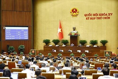 Kỳ họp thứ 9, Quốc hội khóa XV: Đánh giá tình hình thực hiện kế hoạch phát triển kinh tế - xã hội