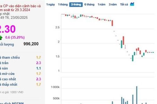 Cổ phiếu AGM tăng trần trong phiên 'tái xuất' trên UPCoM