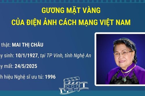 NSƯT Mai Châu - Gương mặt vàng của điện ảnh cách mạng Việt Nam