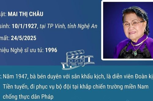 Nghệ sỹ ưu tú Mai Châu - Gương mặt vàng của điện ảnh cách mạng Việt Nam
