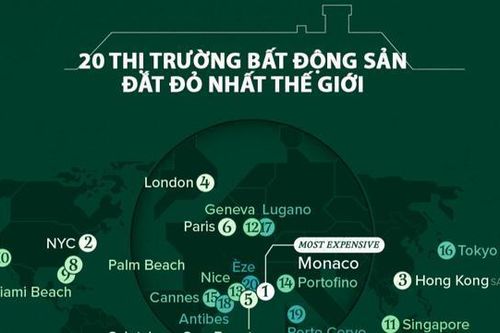 20 thị trường bất động sản đắt đỏ nhất thế giới, Monaco có giá gần 40 nghìn USD một m2