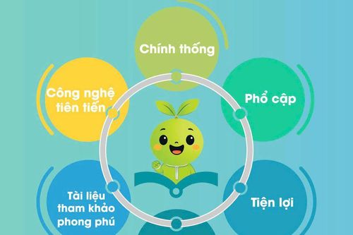 Học liệu số: Hỗ trợ học sinh, giáo viên và phụ huynh trong dạy và học