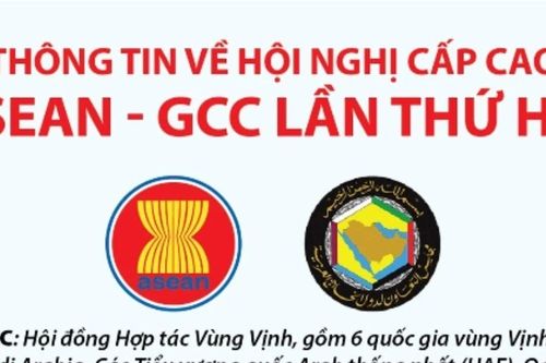 Thông tin về Hội nghị Cấp cao ASEAN-GCC lần thứ hai