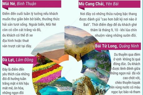 Independent: 6 điểm đến nên ghé thăm ở Việt Nam