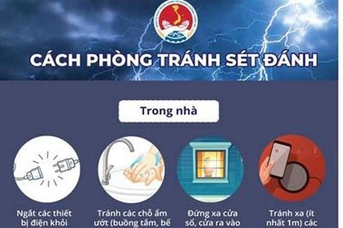 Không chủ quan với dông sét