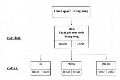 Từ quản lý sang phục vụ