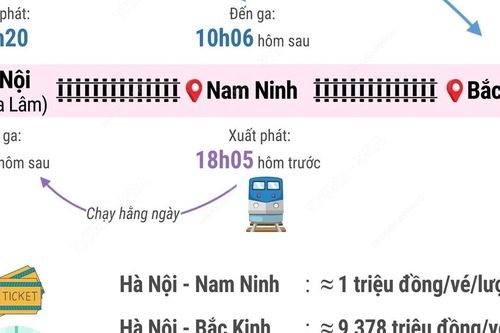 Thông tin chi tiết về tuyến tàu khách liên vận quốc tế Việt Nam-Trung Quốc