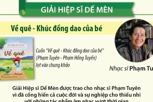 Lễ trao Giải thưởng Thiếu nhi Dế mèn lần thứ 6 năm 2025
