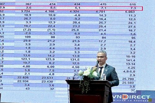 Cổ đông ôm VND nhiều năm vẫn âm, CEO VNDirect nói 'chưa bán thì chưa lỗ'