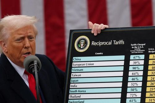 Tòa án 'tuýt còi' thuế đối ứng của ông Trump: Giá vàng suy yếu, tài chính toàn cầu dậy sóng