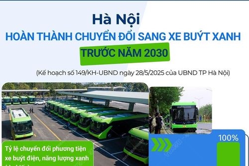 Hà Nội hoàn thành chuyển đổi sang xe buýt xanh trước năm 2030