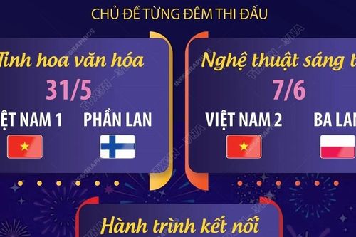 Thông tin về lịch bắn pháo hoa quốc tế tại Đà Nẵng từ 31/5 đến 12/7